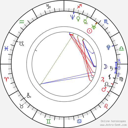 Tobin Esperance birth chart, Tobin Esperance astro natal horoscope, astrology