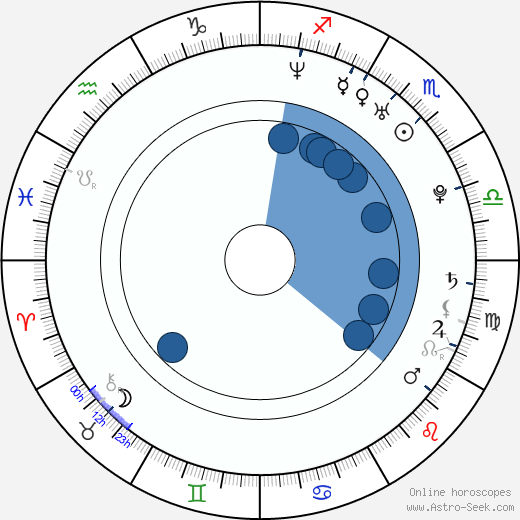 Trishelle Cannatella wikipedia, biography, birth chart, instagram Trishelle Cannatella wikipedia, horoscope, astrology, instagram