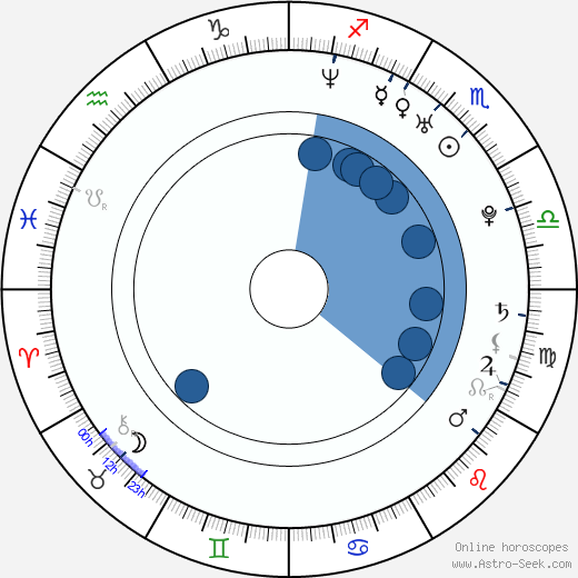 Valeria Solarino horoscope, astrology, sign, zodiac, date of birth, instagram