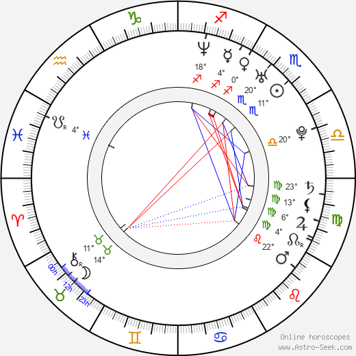 Valeria Solarino birth chart, biography, wikipedia 2024, 2025