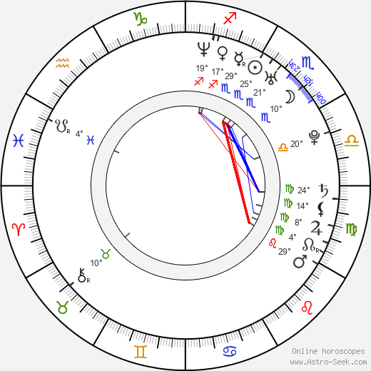 Vojtěch Hájek birth chart, biography, wikipedia 2023, 2024