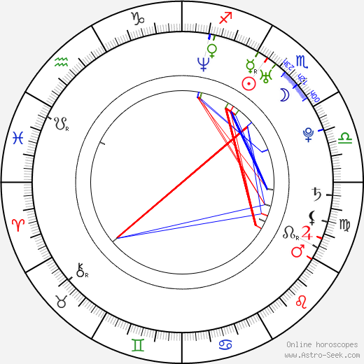 Vojtěch Hájek birth chart, Vojtěch Hájek astro natal horoscope, astrology