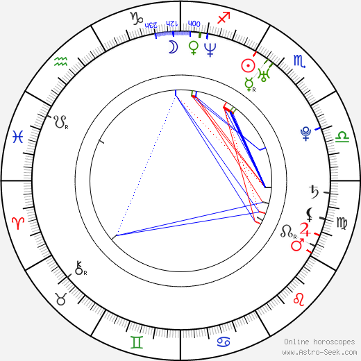 Vuk Kostic birth chart, Vuk Kostic astro natal horoscope, astrology