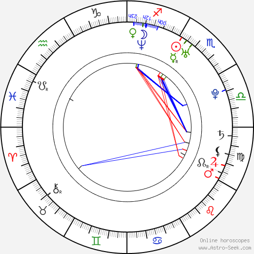 Zuzana Kanócz birth chart, Zuzana Kanócz astro natal horoscope, astrology