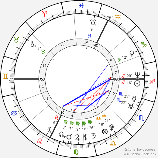 Abigail Gustafson birth chart, biography, wikipedia 2024, 2025