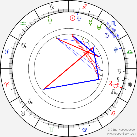 Adam Brody birth chart, Adam Brody astro natal horoscope, astrology