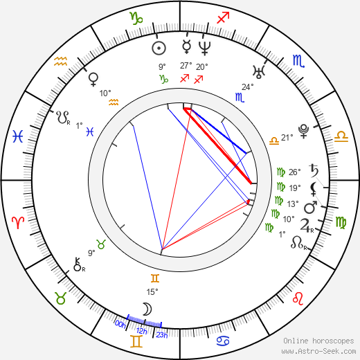 Agnieszka Grochowska birth chart, biography, wikipedia 2023, 2024