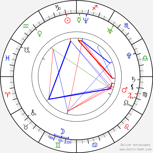 Agnieszka Grochowska birth chart, Agnieszka Grochowska astro natal horoscope, astrology