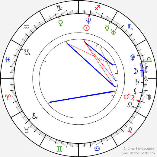 Aiko Tanaka birth chart, Aiko Tanaka astro natal horoscope, astrology