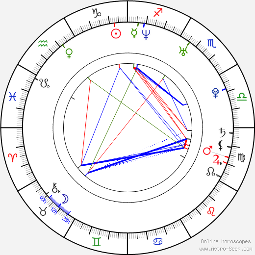 Alfonso Bassave birth chart, Alfonso Bassave astro natal horoscope, astrology