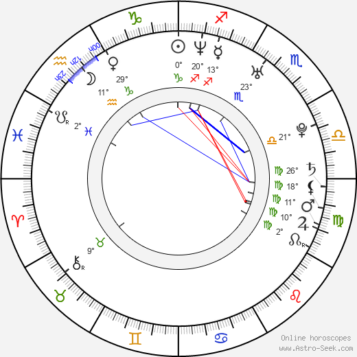 Amanda Baker birth chart, biography, wikipedia 2024, 2025