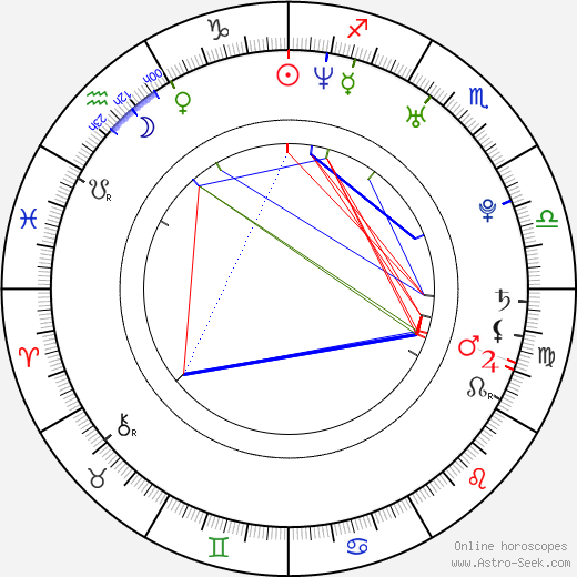 Amanda Baker birth chart, Amanda Baker astro natal horoscope, astrology