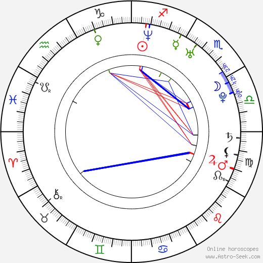 Amy Brassette birth chart, Amy Brassette astro natal horoscope, astrology