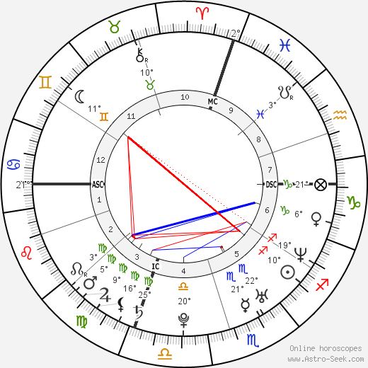 Andrea Spada birth chart, biography, wikipedia 2023, 2024