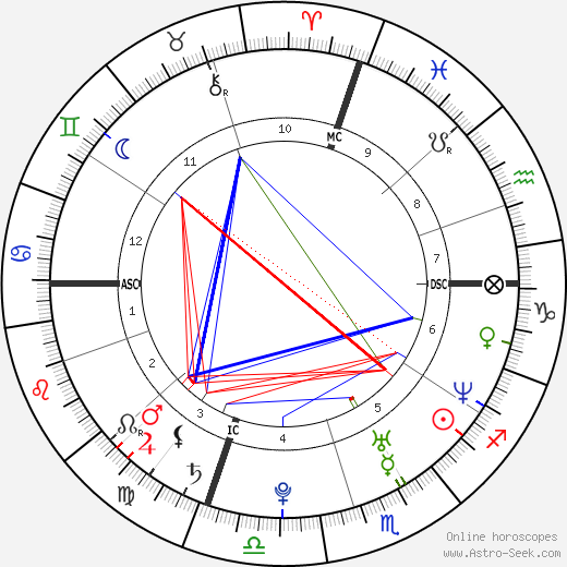 Andrea Spada birth chart, Andrea Spada astro natal horoscope, astrology