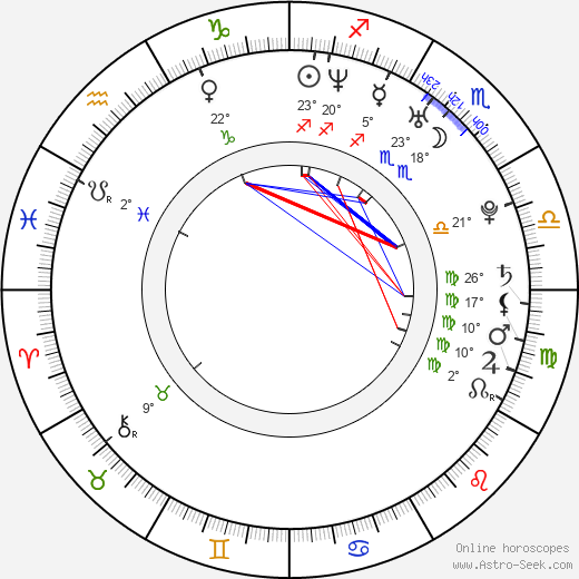 Andrei Novikov birth chart, biography, wikipedia 2023, 2024