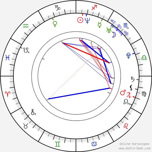 Andrei Novikov birth chart, Andrei Novikov astro natal horoscope, astrology