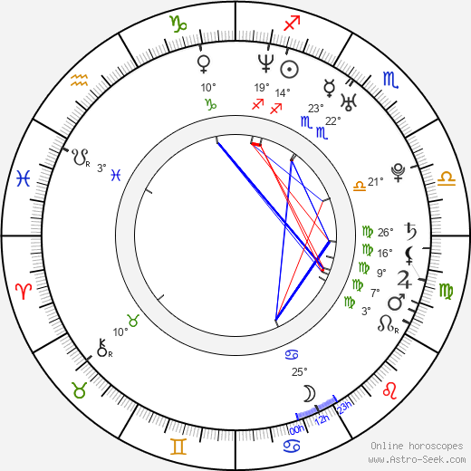 Ayako Fujitani birth chart, biography, wikipedia 2024, 2025
