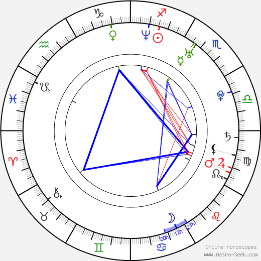 Ayako Fujitani birth chart, Ayako Fujitani astro natal horoscope, astrology