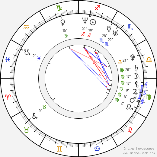 Barbara Haščáková birth chart, biography, wikipedia 2024, 2025