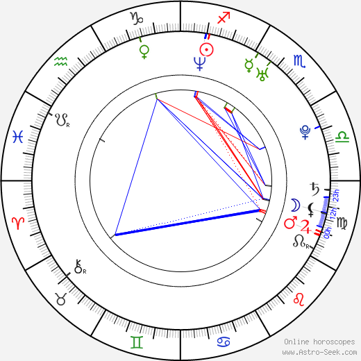 Barbara Haščáková birth chart, Barbara Haščáková astro natal horoscope, astrology