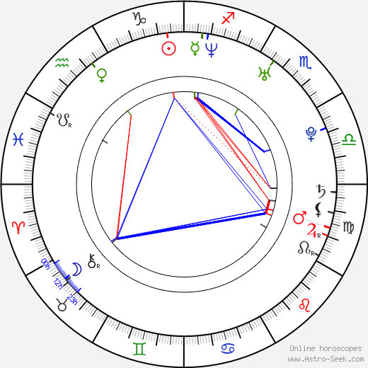 Bree Williamson birth chart, Bree Williamson astro natal horoscope, astrology