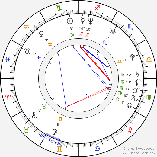 Catherine Taber birth chart, biography, wikipedia 2024, 2025