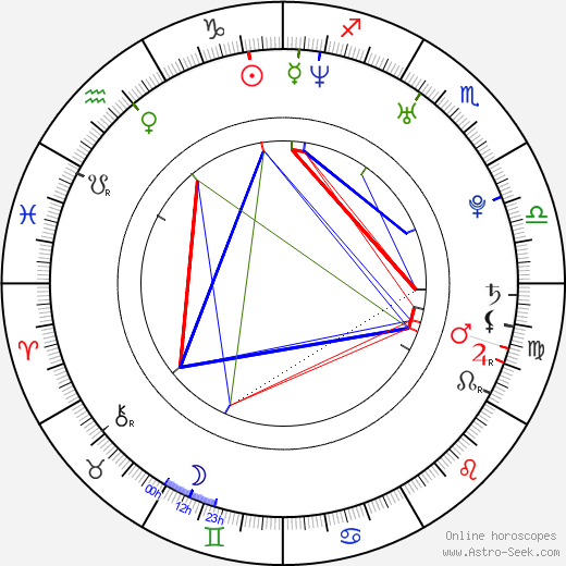 Catherine Taber birth chart, Catherine Taber astro natal horoscope, astrology