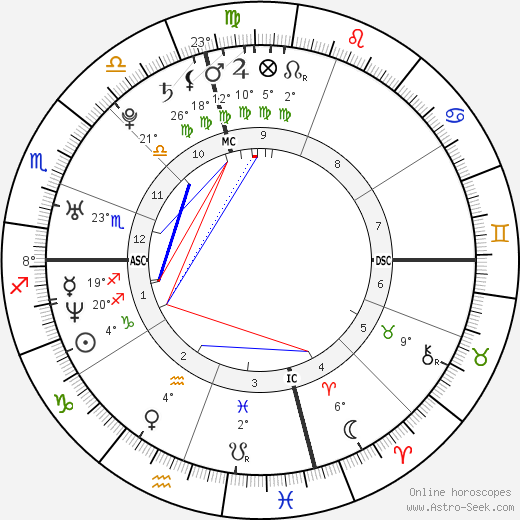 Chris Daughtry birth chart, biography, wikipedia 2024, 2025