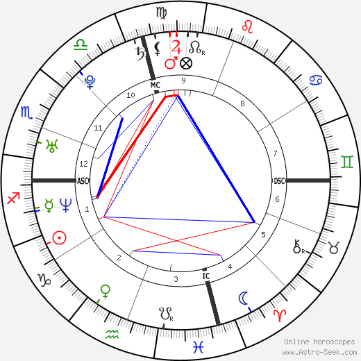 Chris Daughtry birth chart, Chris Daughtry astro natal horoscope, astrology