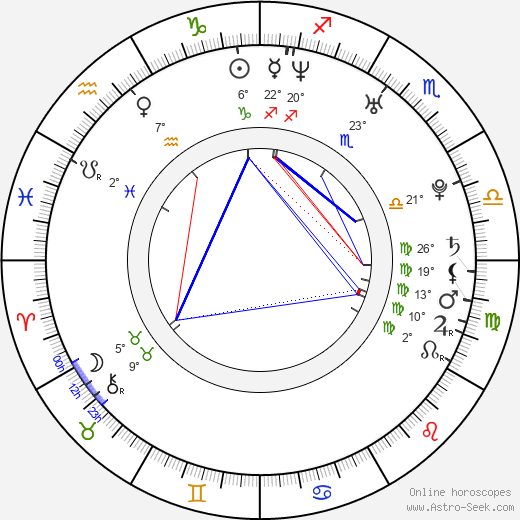 Clayton S. Taylor birth chart, biography, wikipedia 2023, 2024