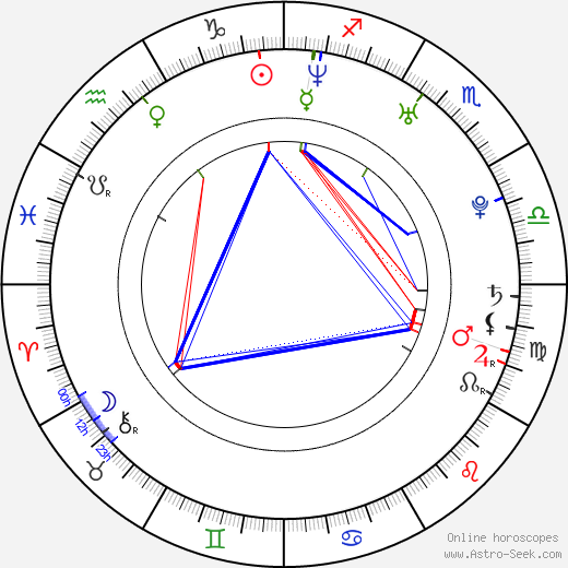 Clayton S. Taylor birth chart, Clayton S. Taylor astro natal horoscope, astrology