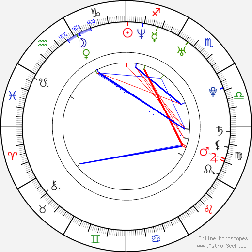 Daniel Brocklebank birth chart, Daniel Brocklebank astro natal horoscope, astrology