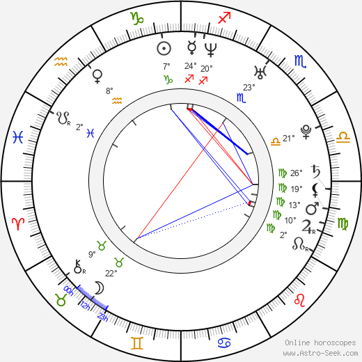 Diego Luna birth chart, biography, wikipedia 2023, 2024