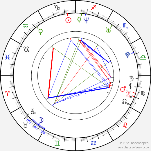 Diego Luna birth chart, Diego Luna astro natal horoscope, astrology