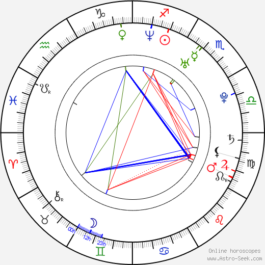 Dj Vasquez birth chart, Dj Vasquez astro natal horoscope, astrology