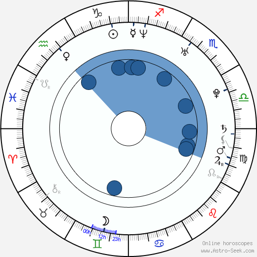 Elaine Cassidy wikipedia, horoscope, astrology, instagram