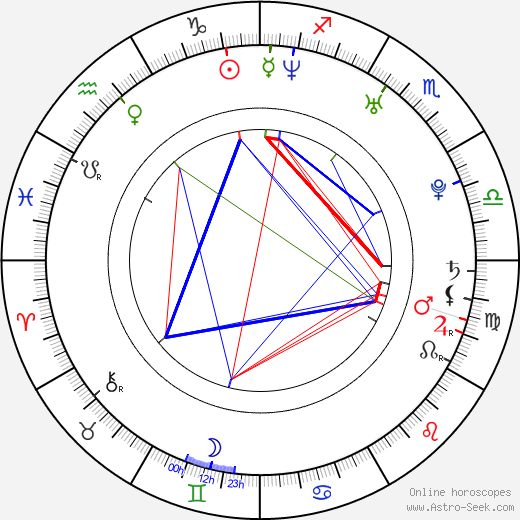 Elaine Cassidy birth chart, Elaine Cassidy astro natal horoscope, astrology