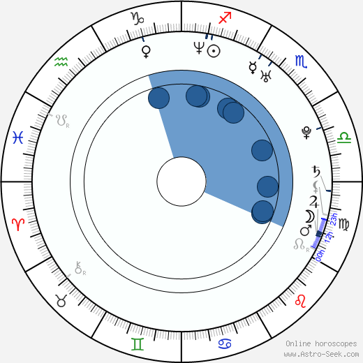 Erik Anderson Oroscopo, astrologia, Segno, zodiac, Data di nascita, instagram
