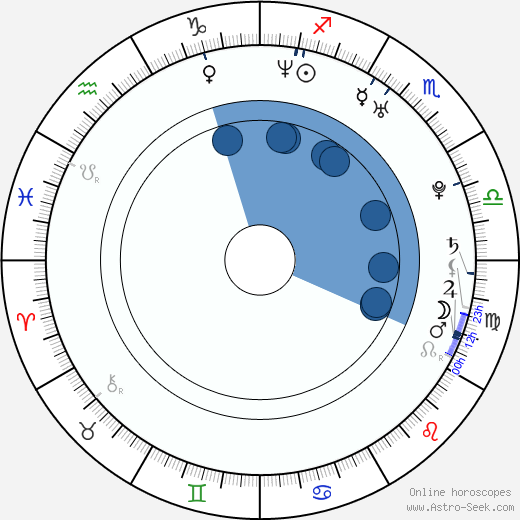 Erik Anderson wikipedia, biography, birth chart, instagram Erik Anderson wikipedia, horoscope, astrology, instagram