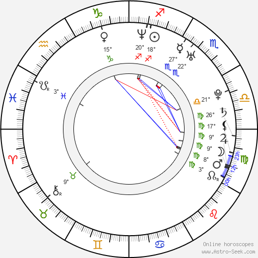 Erik Anderson birth chart, biography, wikipedia 2024, 2025