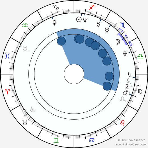 Erika Guntherová horoscope, astrology, sign, zodiac, date of birth, instagram