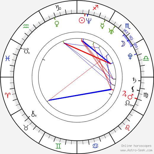 Erika Guntherová birth chart, Erika Guntherová astro natal horoscope, astrology