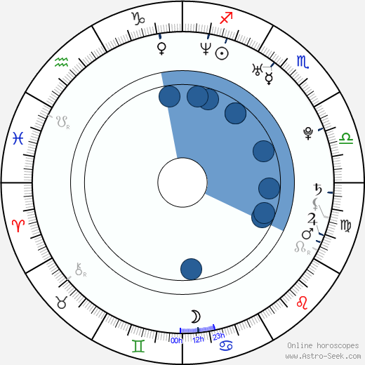 Ezequiel Tronconi horoscope, astrology, sign, zodiac, date of birth, instagram