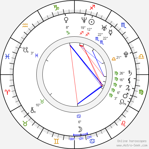 Ezequiel Tronconi birth chart, biography, wikipedia 2024, 2025