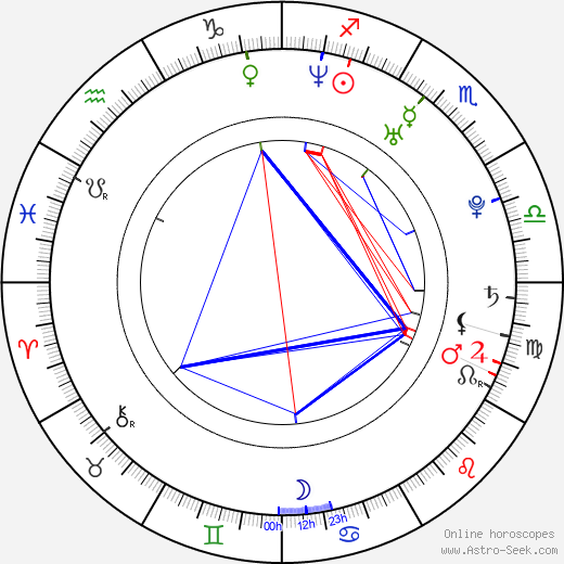 Ezequiel Tronconi birth chart, Ezequiel Tronconi astro natal horoscope, astrology