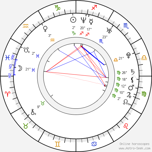 Ferman Akgül birth chart, biography, wikipedia 2024, 2025