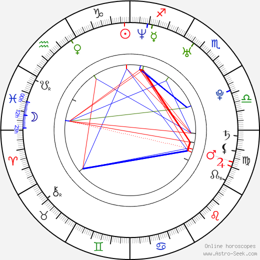 Ferman Akgül birth chart, Ferman Akgül astro natal horoscope, astrology