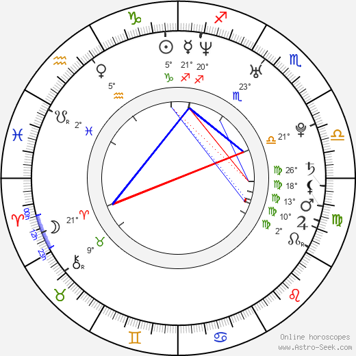 Frida Farrell birth chart, biography, wikipedia 2024, 2025