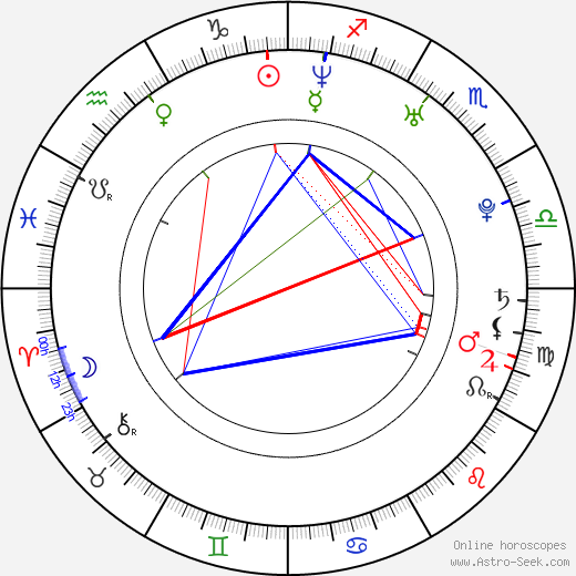 Frida Farrell birth chart, Frida Farrell astro natal horoscope, astrology